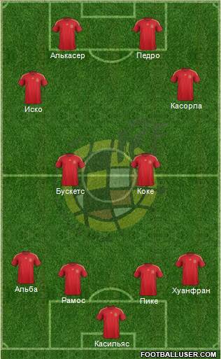 Spain Formation 2015
