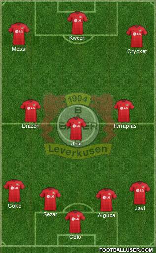 Bayer 04 Leverkusen Formation 2015