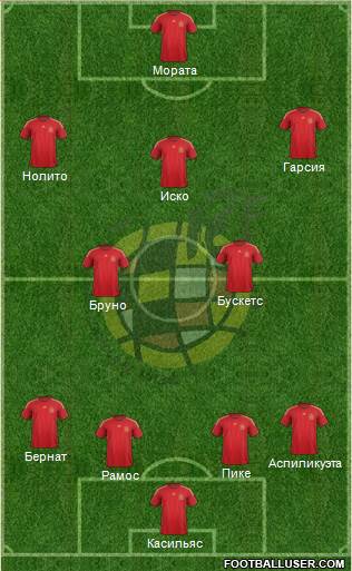 Spain Formation 2015