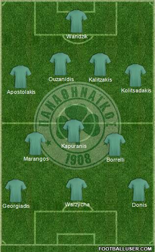 Panathinaikos AO Formation 2015