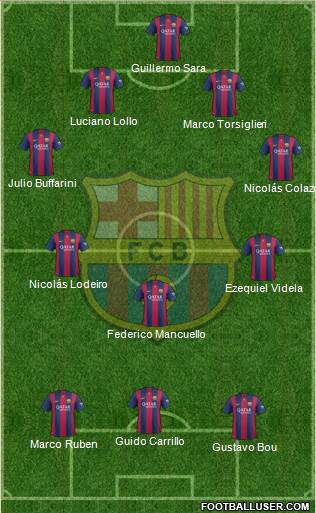 F.C. Barcelona Formation 2015