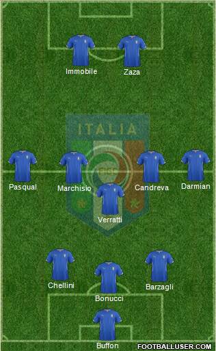 Italy Formation 2015