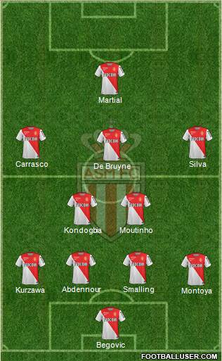 AS Monaco FC Formation 2015
