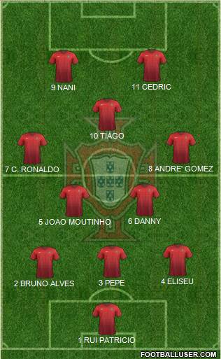 Portugal Formation 2015