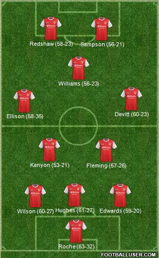 Morecambe football formation