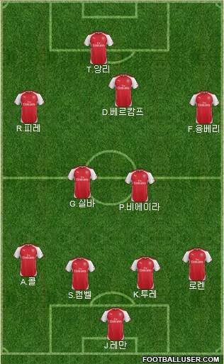 Arsenal Formation 2015