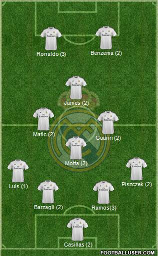 Real Madrid C.F. Formation 2015