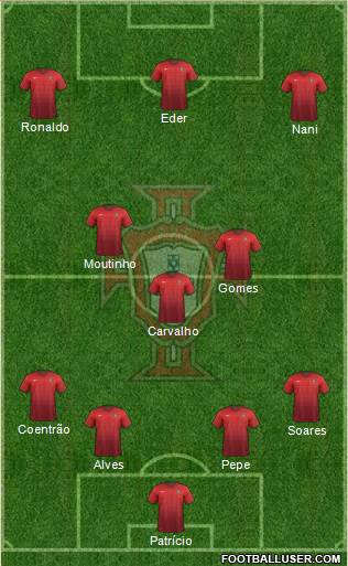 Portugal Formation 2015