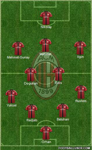 A.C. Milan Formation 2015