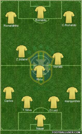 Brazil Formation 2015