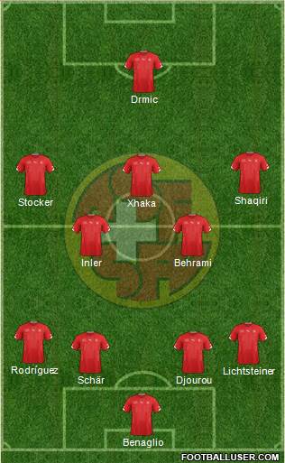 Switzerland Formation 2015