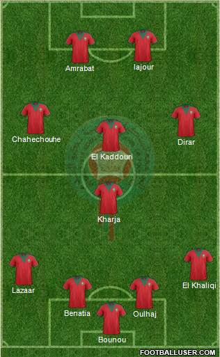 Morocco Formation 2015