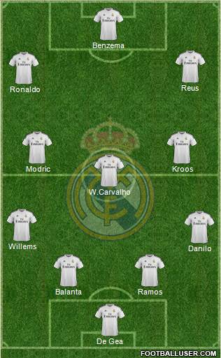 Real Madrid C.F. Formation 2015