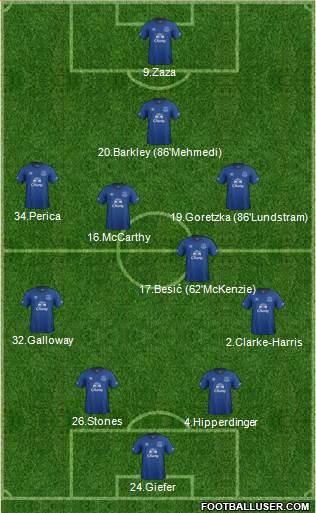 Everton Formation 2015