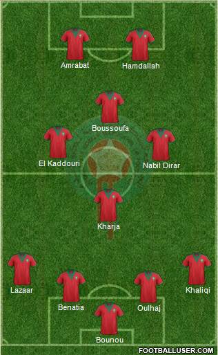 Morocco Formation 2015