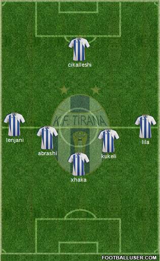 KF Tirana Formation 2015