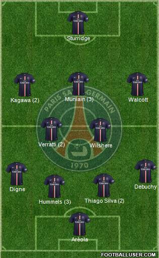 Paris Saint-Germain Formation 2015