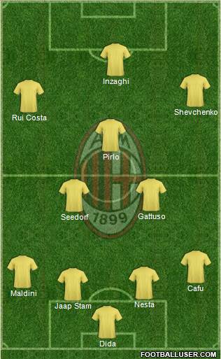 A.C. Milan Formation 2015