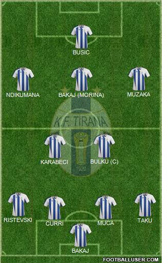 KF Tirana Formation 2015