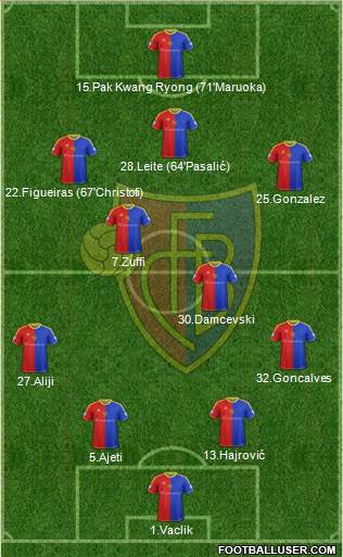 FC Basel Formation 2015