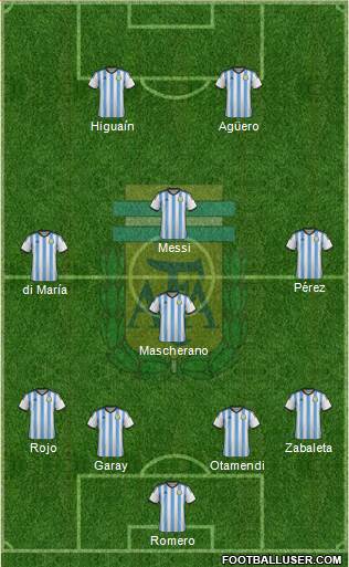 Argentina Formation 2015