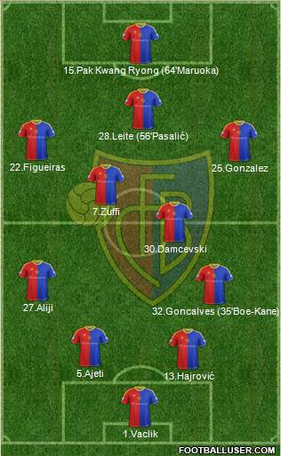 FC Basel Formation 2015