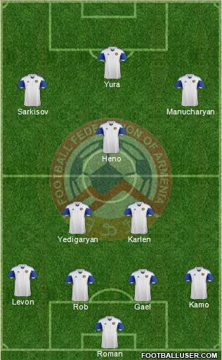 Armenia Formation 2015