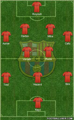 F.C. Barcelona Formation 2015
