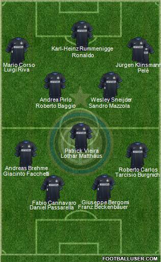 F.C. Internazionale Formation 2015