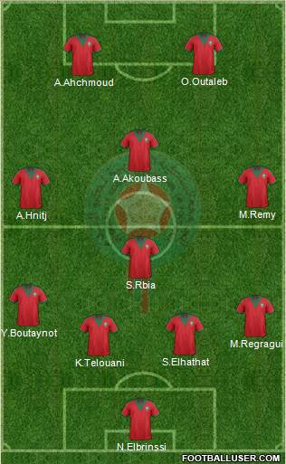 Morocco Formation 2015