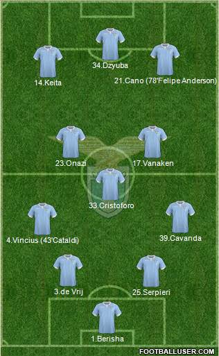 S.S. Lazio Formation 2015
