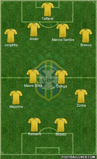 Brazil Formation 2015