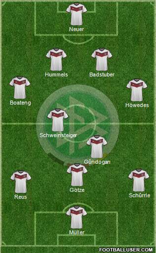 Germany Formation 2015