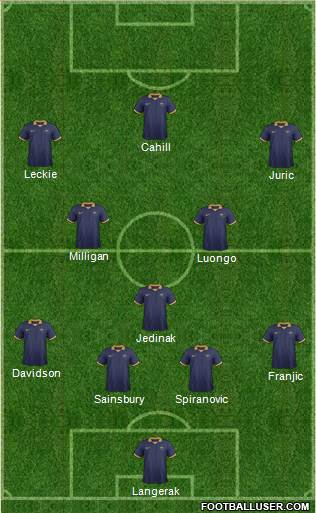 Australia Formation 2015