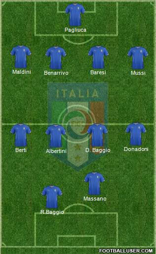Italy Formation 2015