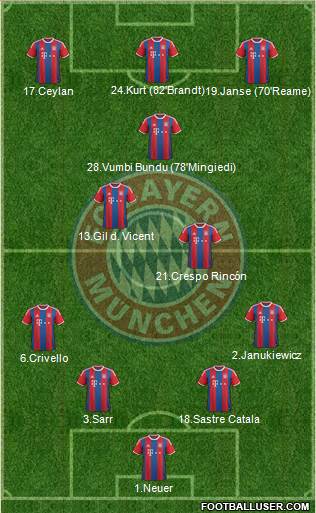 FC Bayern München Formation 2015