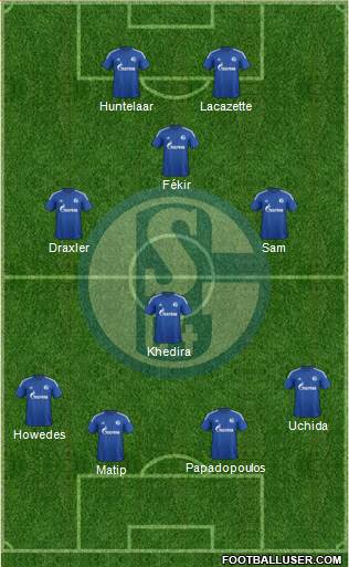 FC Schalke 04 Formation 2015
