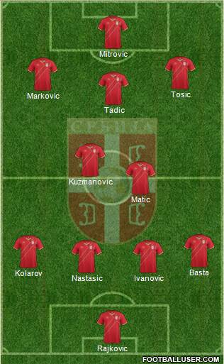 Serbia Formation 2015