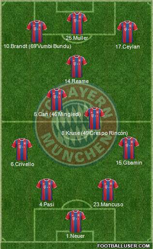 FC Bayern München Formation 2015