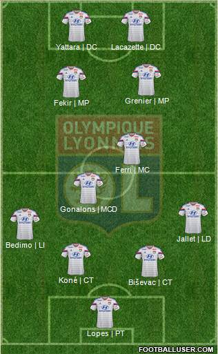 Olympique Lyonnais Formation 2015