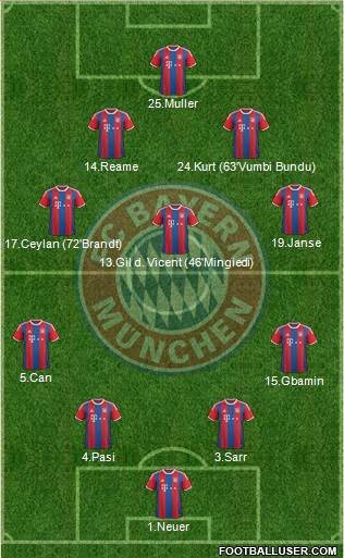 FC Bayern München Formation 2015
