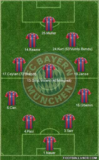 FC Bayern München Formation 2015