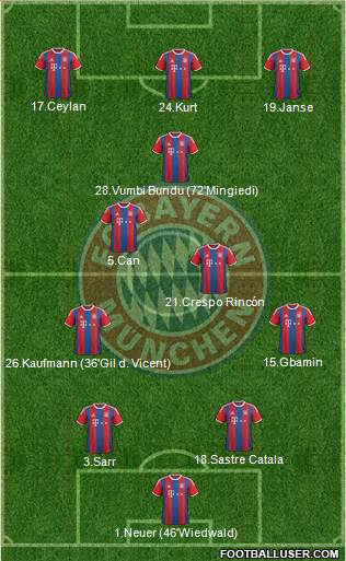 FC Bayern München Formation 2015