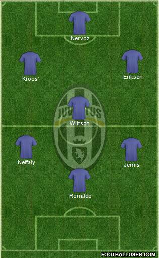 Juventus Formation 2015