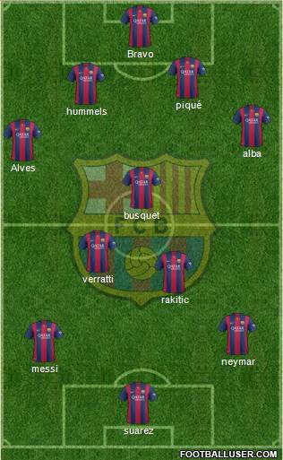 F.C. Barcelona Formation 2015