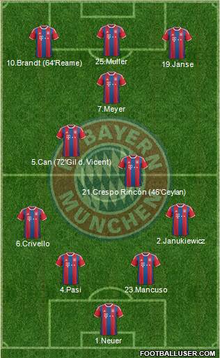 FC Bayern München Formation 2015