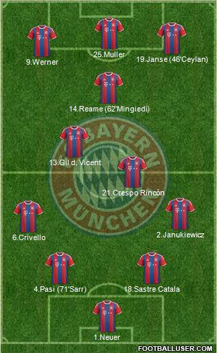 FC Bayern München Formation 2015
