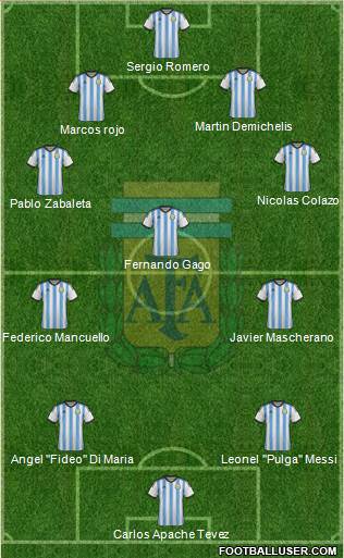 Argentina Formation 2015