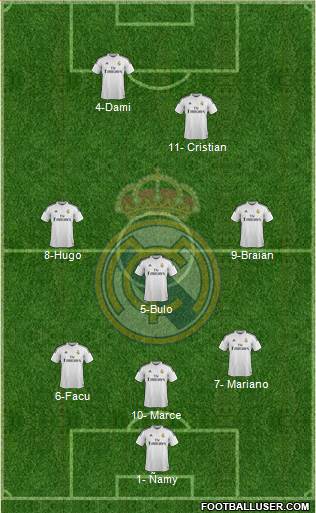Real Madrid C.F. Formation 2015