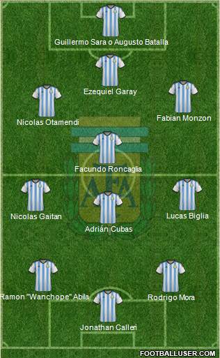 Argentina Formation 2015